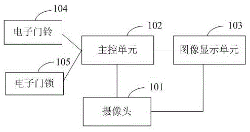 a display system