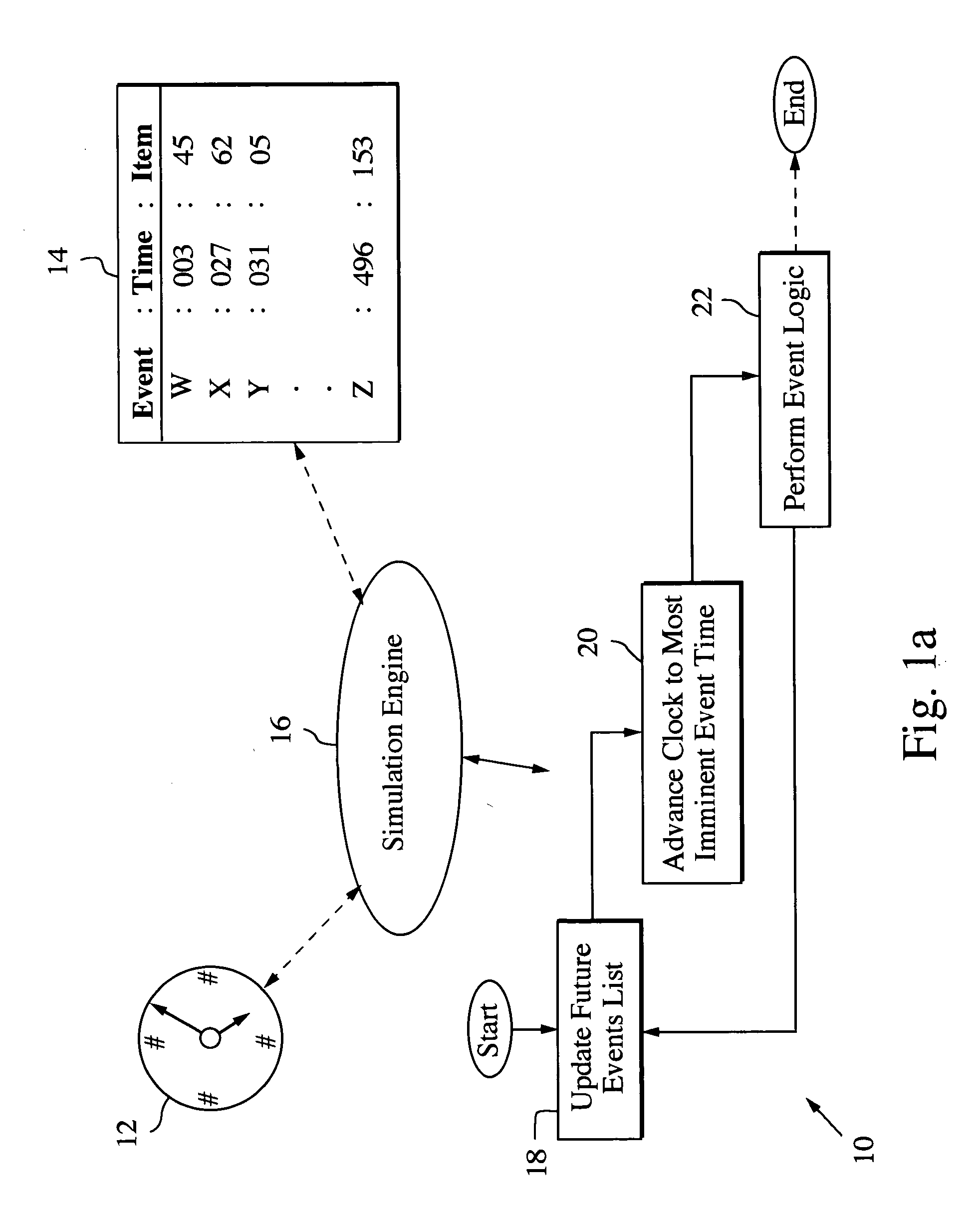 Operations and support discrete event simulation system and method