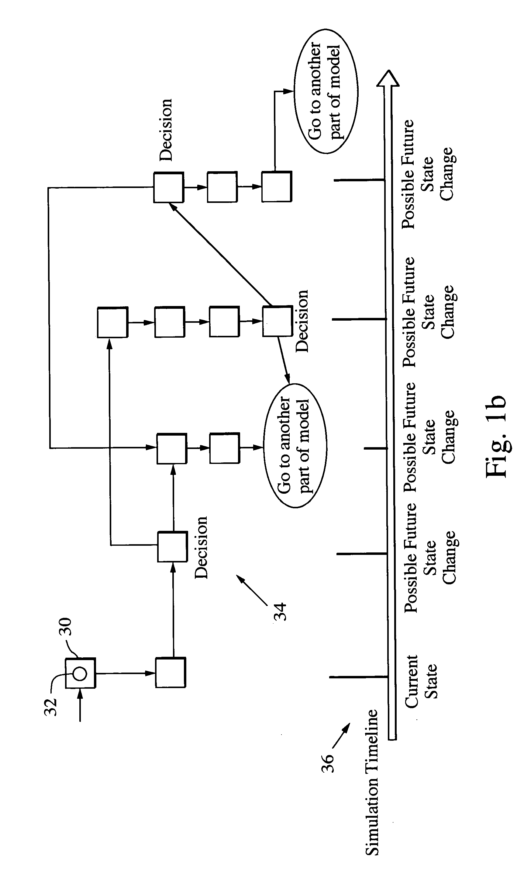 Operations and support discrete event simulation system and method