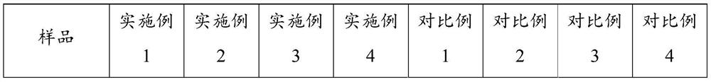 Protein-rich cereal fermented yoghurt and preparation method thereof