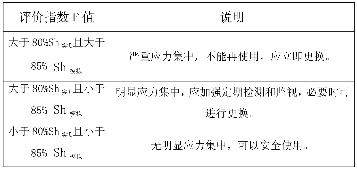 Safety state evaluation method for large-diameter thick-wall part of high-parameter unit