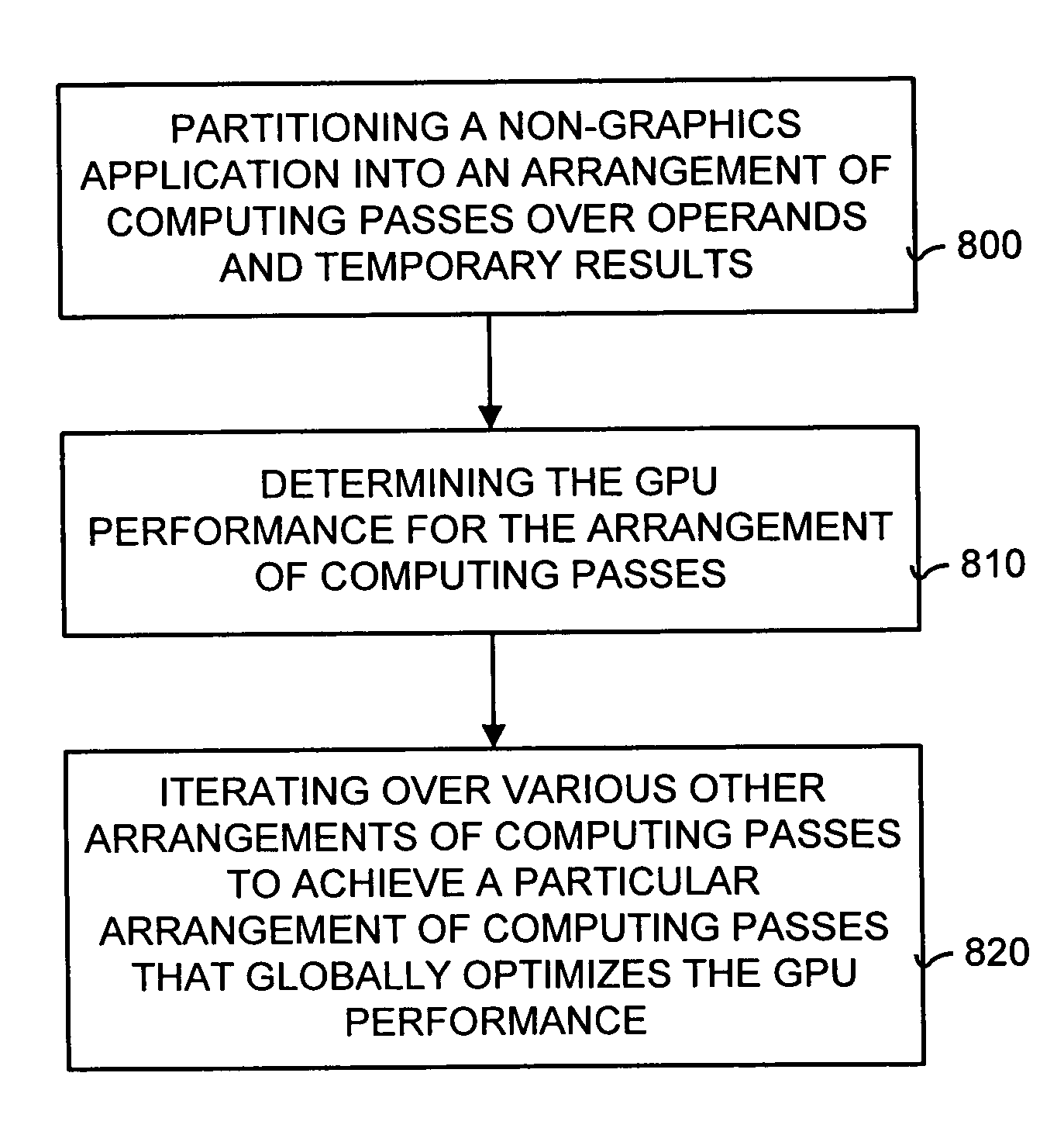 Optimizing performance of a graphics processing unit for efficient execution of general matrix operations