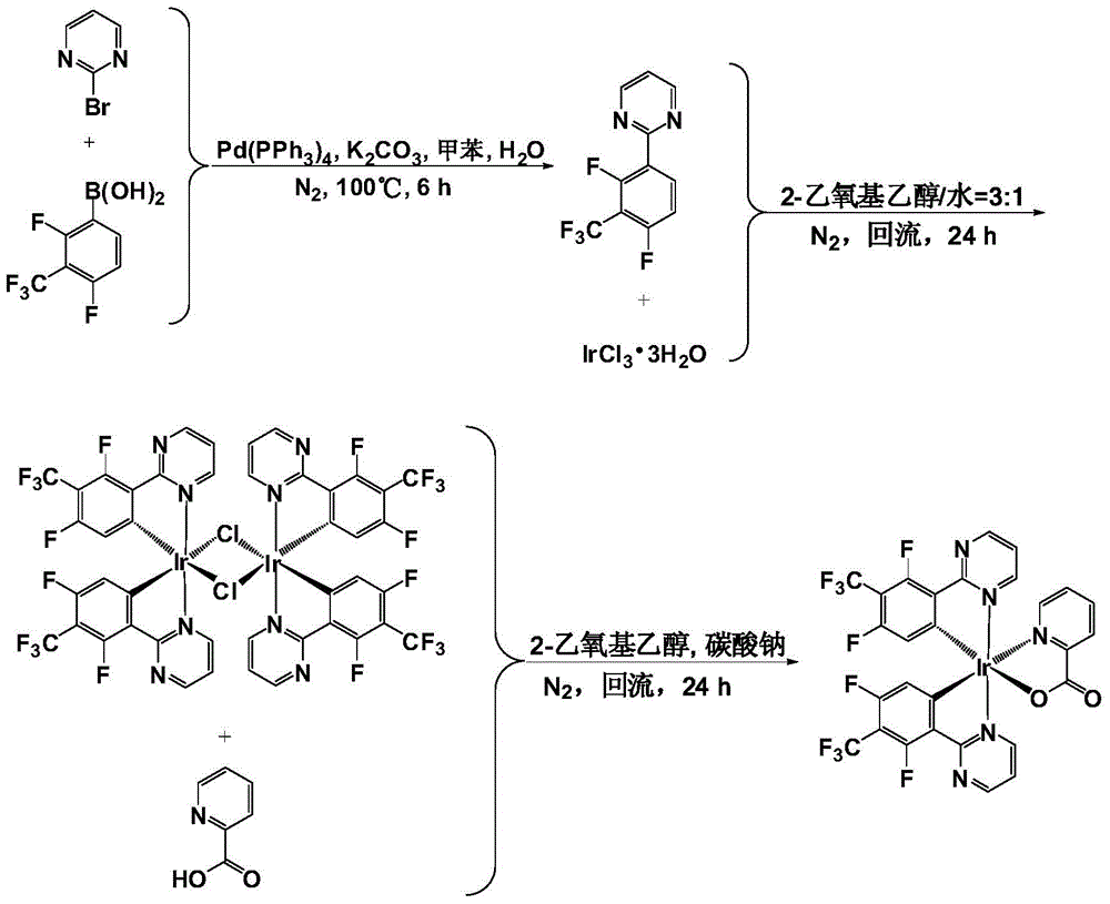 Organic blue light electroluminescent material as well as preparation method and application of organic blue light electroluminescent material