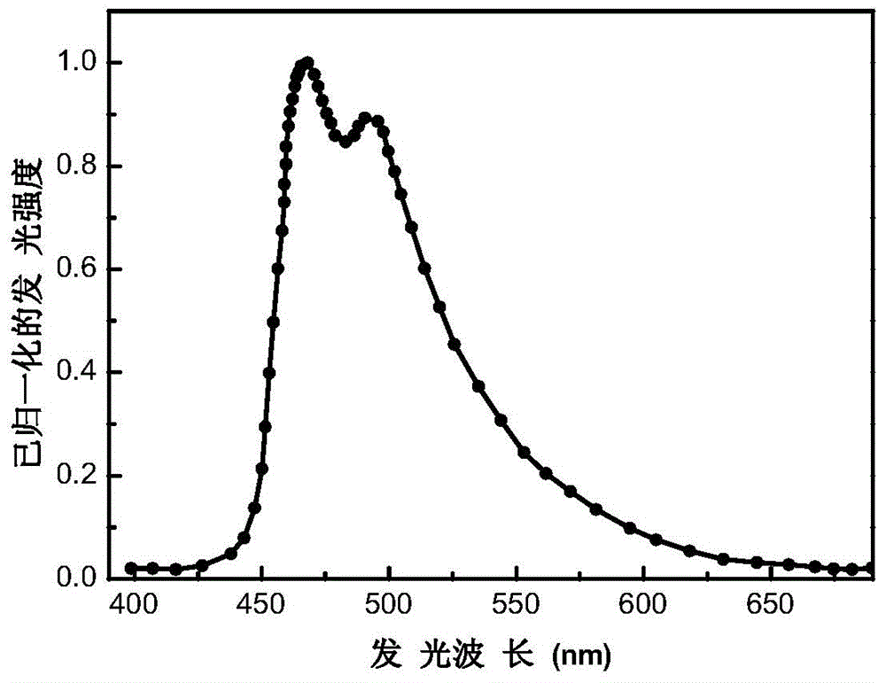 Organic blue light electroluminescent material as well as preparation method and application of organic blue light electroluminescent material