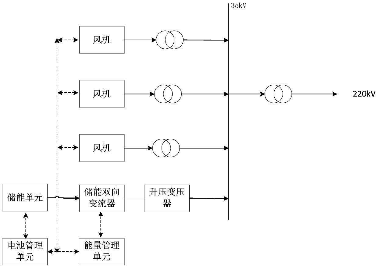 A wind power generating set energy storage power generation system and its energy scheduling method