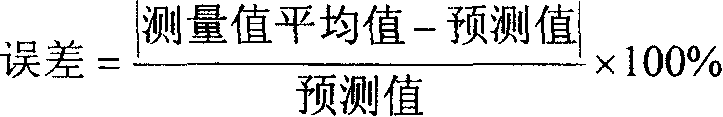 Method for measuring non-woven fabric fiber diameter by polymer extruding method, and system