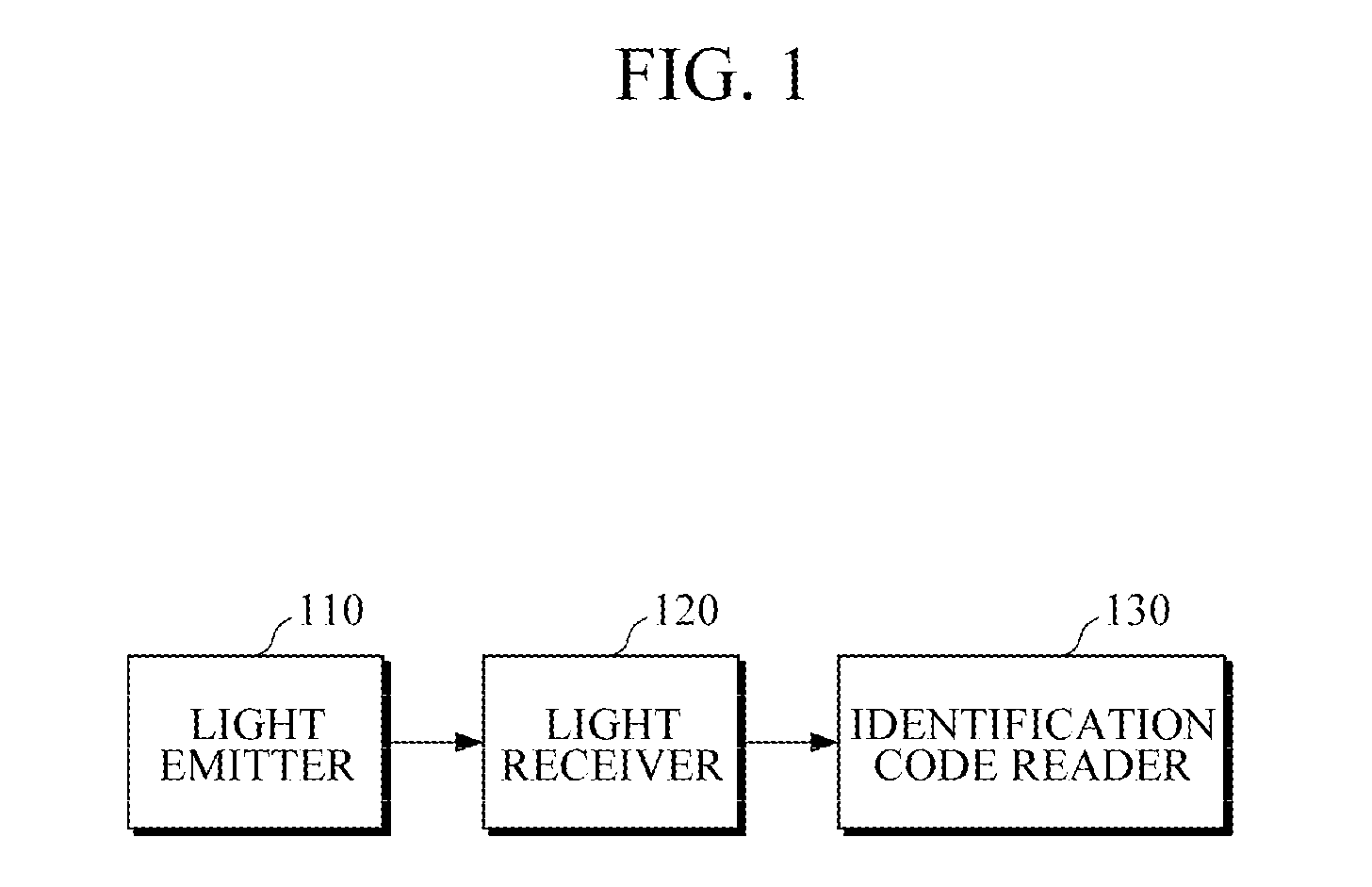 Apparatus and method for reading identification information of biosensor