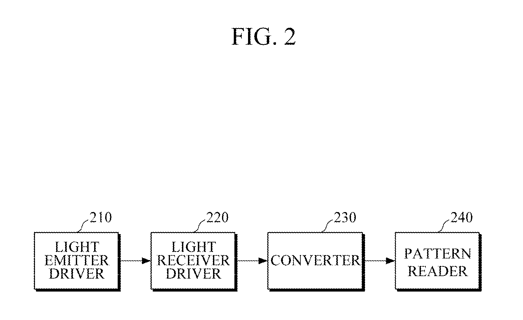 Apparatus and method for reading identification information of biosensor