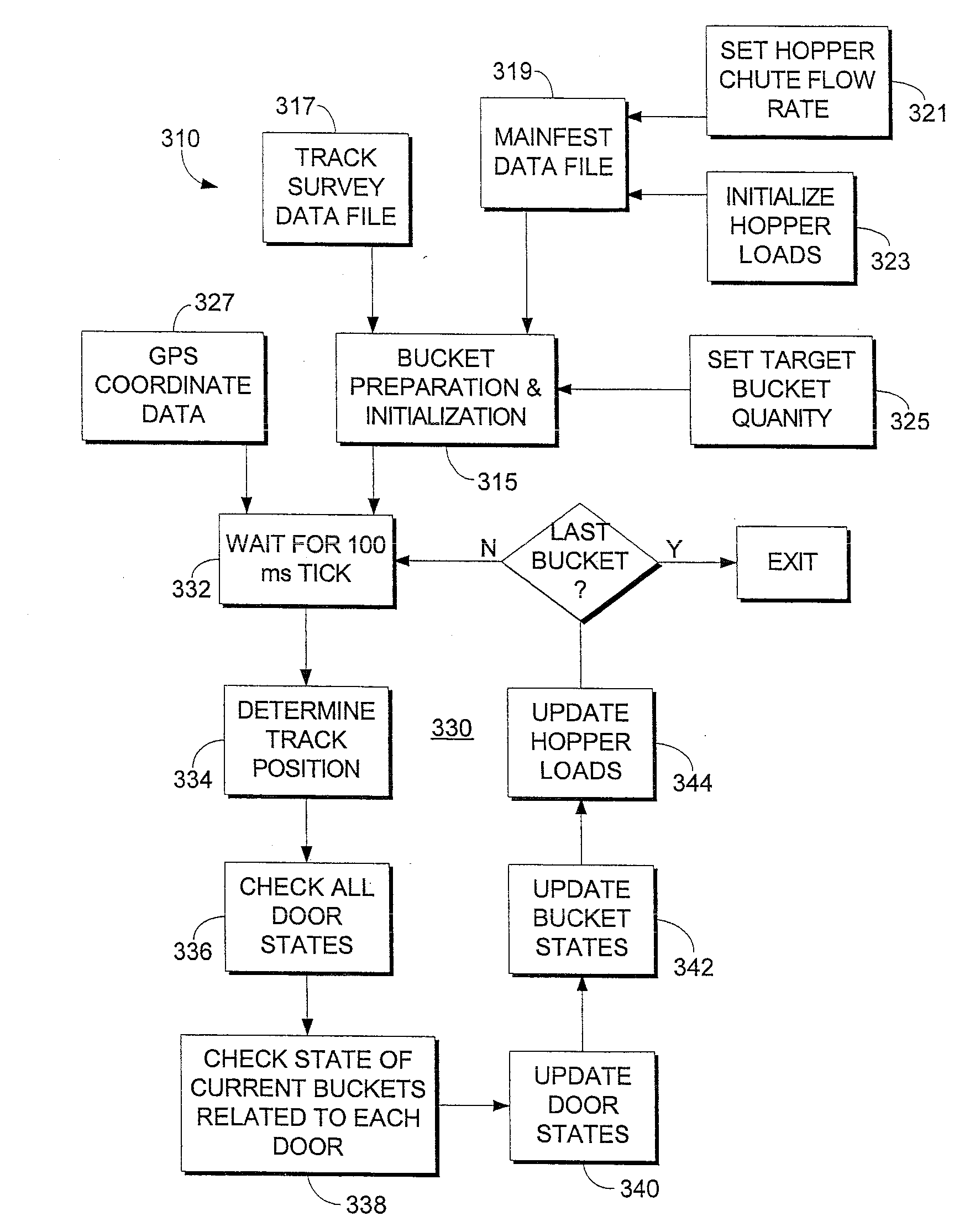 Method and apparatus for applying railway ballast