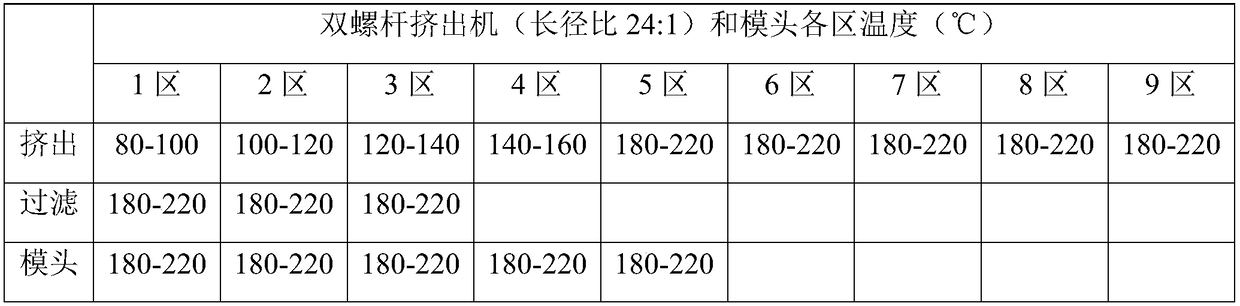 Polyolefin composition, polyolefin masterbatch, polyolefin film and surface decorative composite material and preparation method of surface decorative composite material