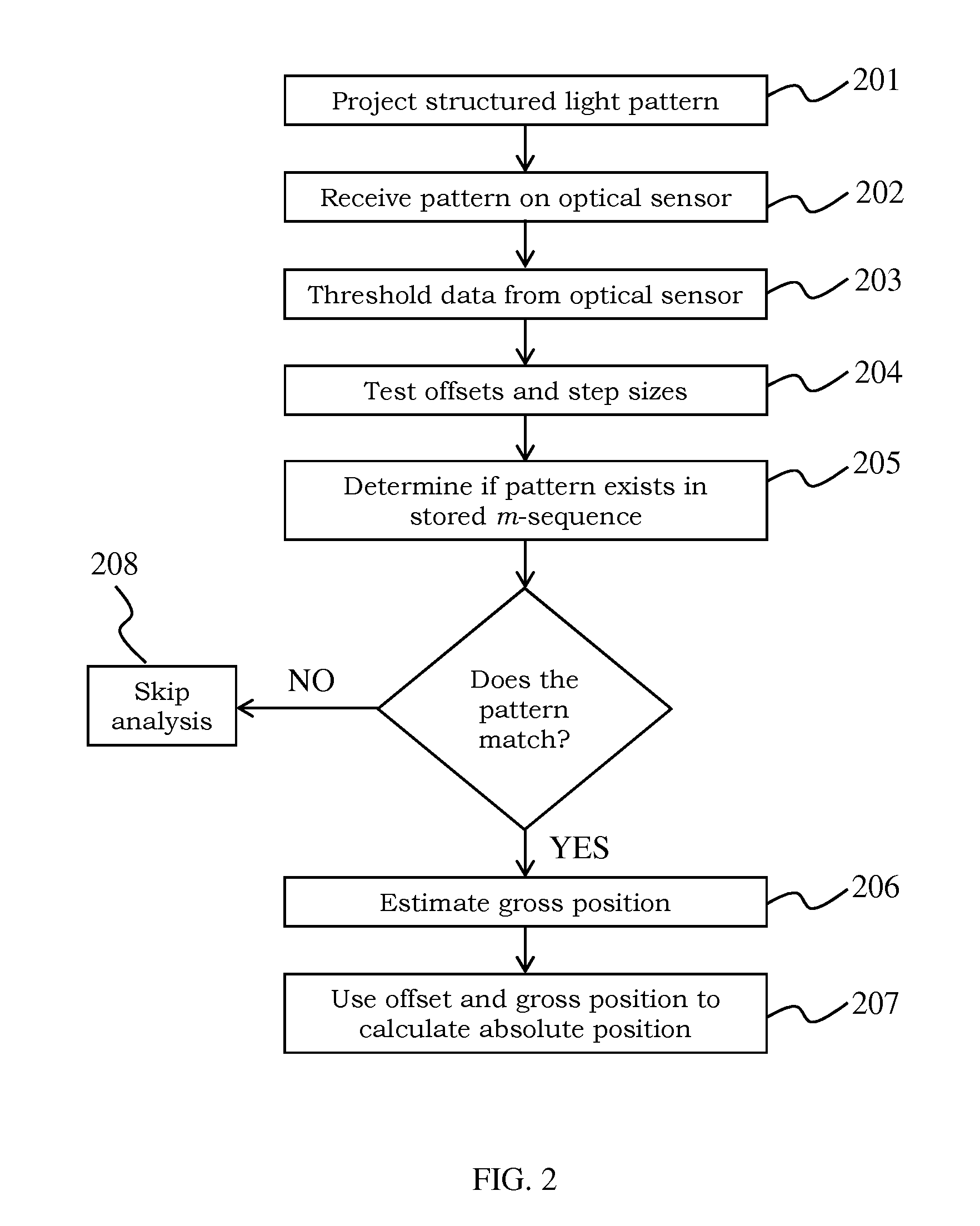 System and Method for Tracking Objects with Projected m-Sequences