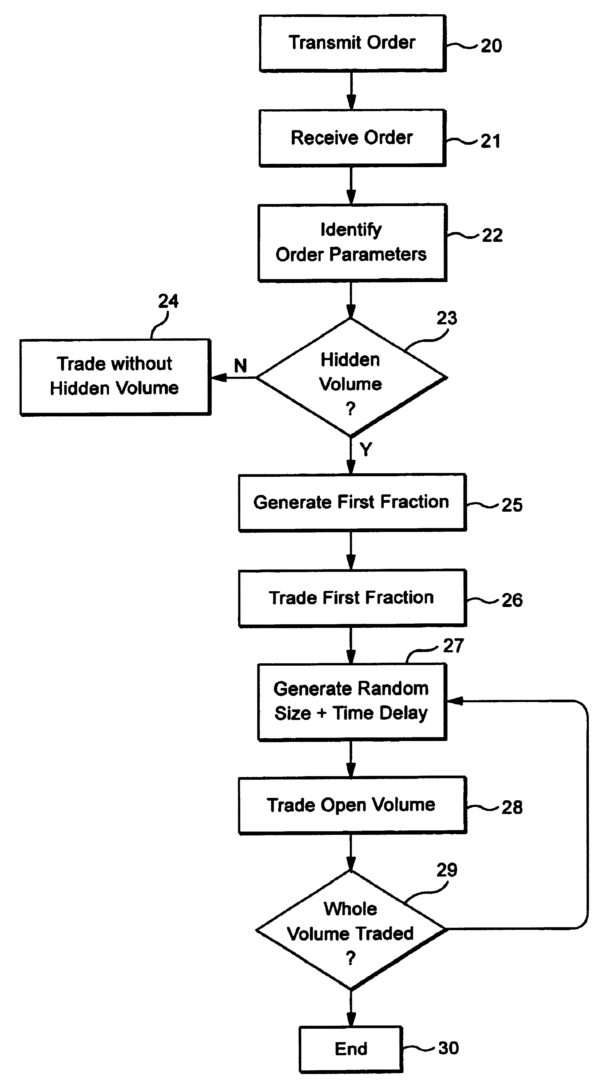 Automated exchange system for trading orders having a hidden volume