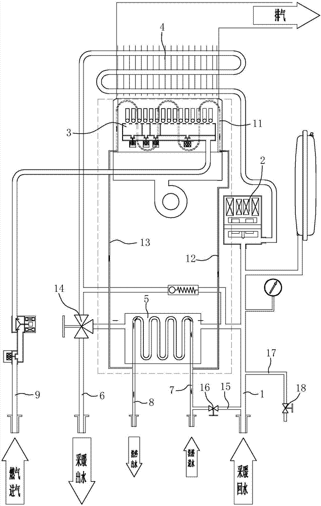 Gas heating and hot water supply dual-purpose furnace system