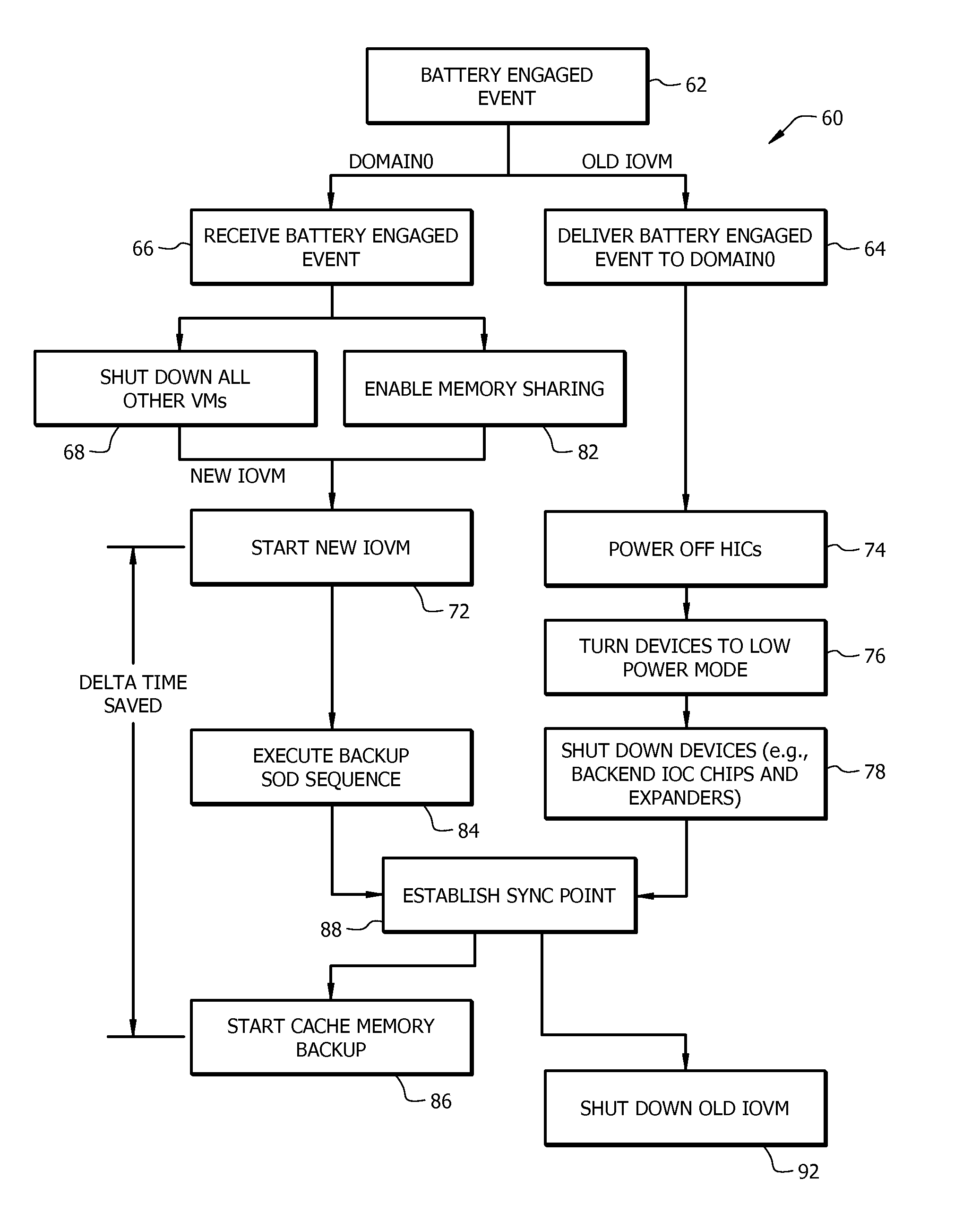 method-and-system-for-reducing-power-loss-to-backup-io-start-time-of-a