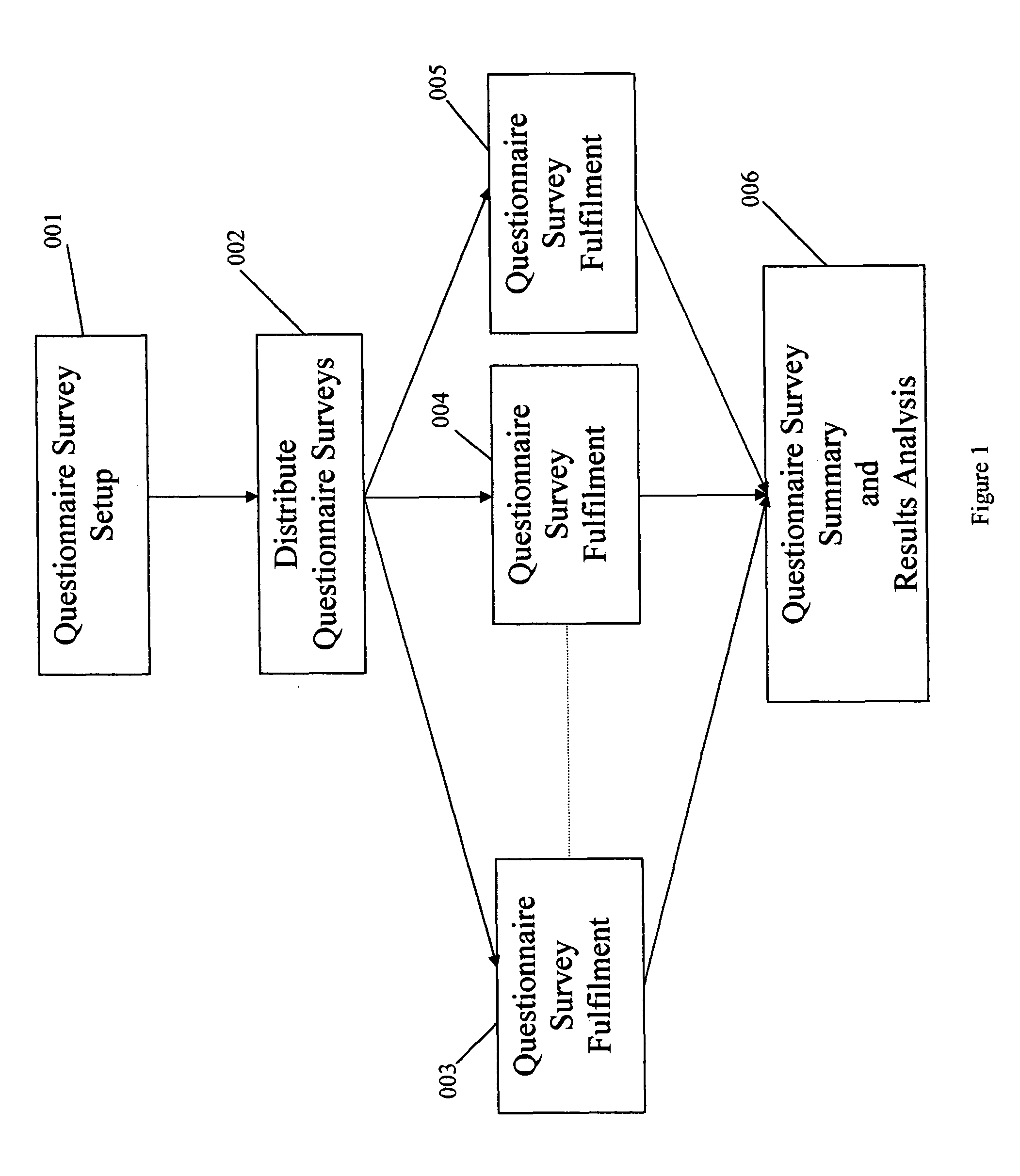 System and method to give a true indication of respondent satisfaction to an electronic questionnaire survey
