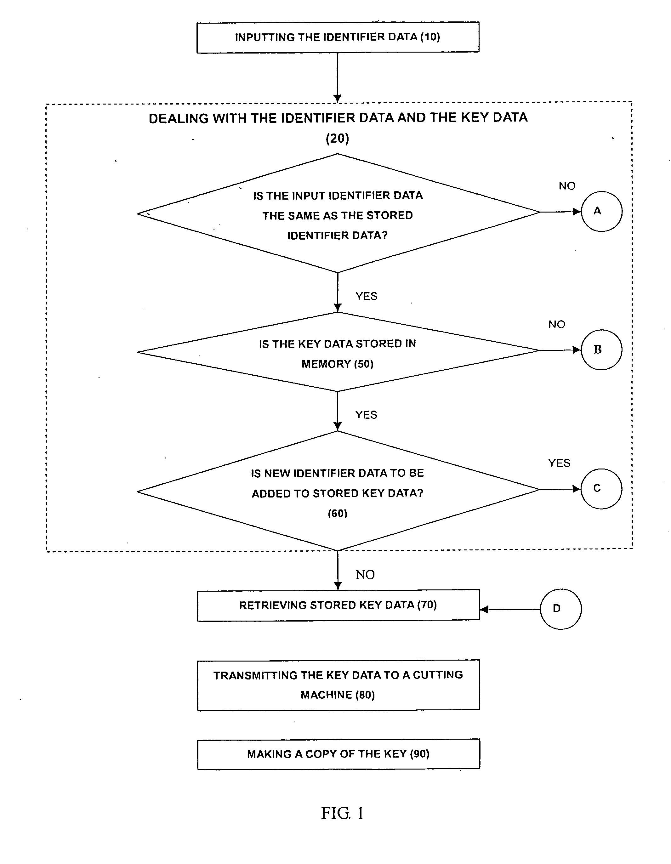Method to make a copy of a key from stored data