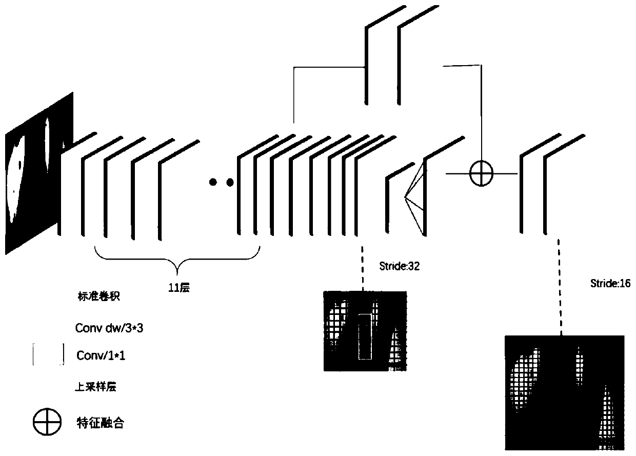 Real-time pedestrian detection method and system based on deep learning