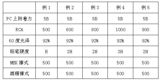 Ultraviolet (UV) cured plastic coating