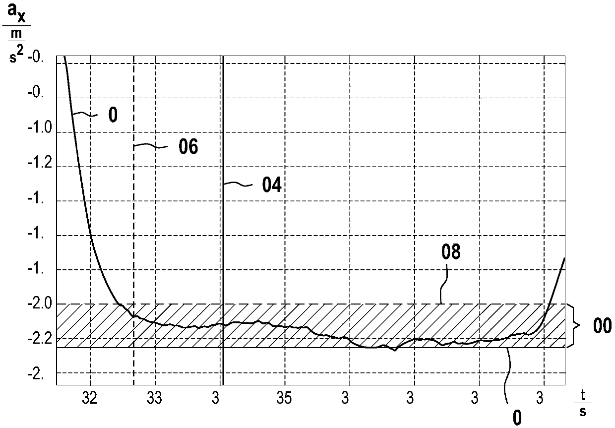 Method and device for determining travelane state of vehicle, computer program