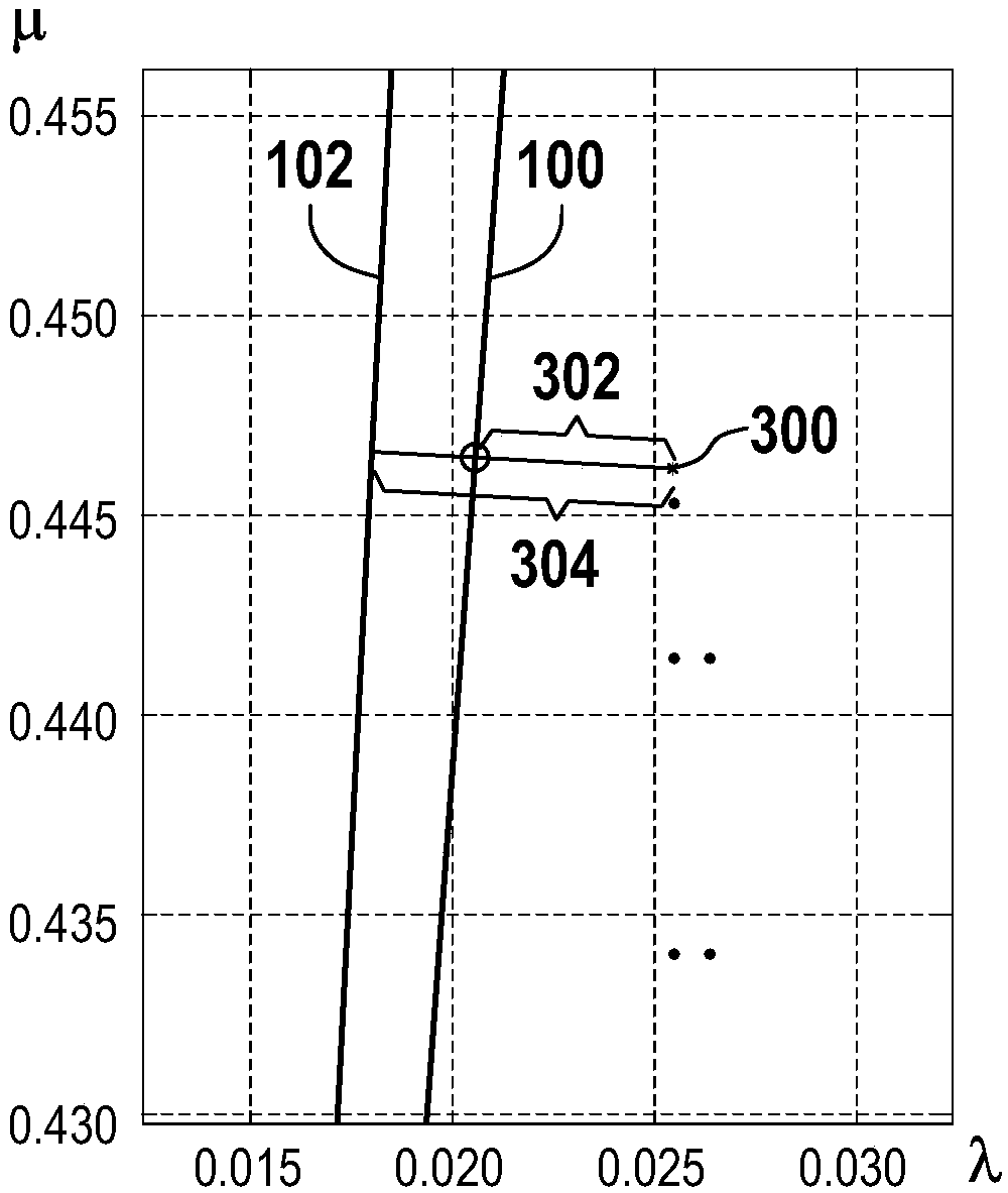 Method and device for determining travelane state of vehicle, computer program