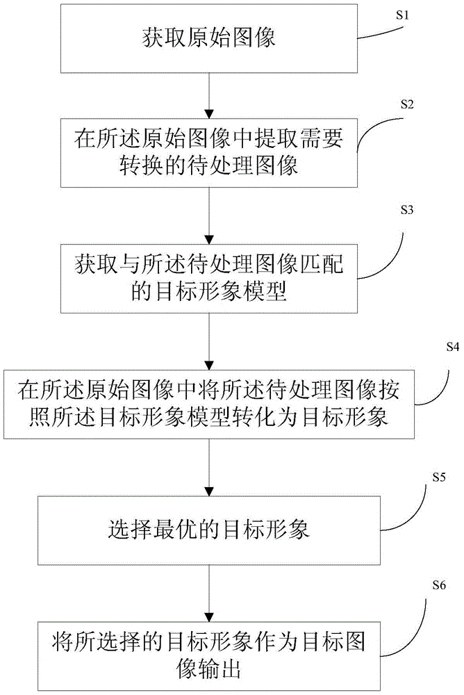 Image processing method and device and mobile terminal using method