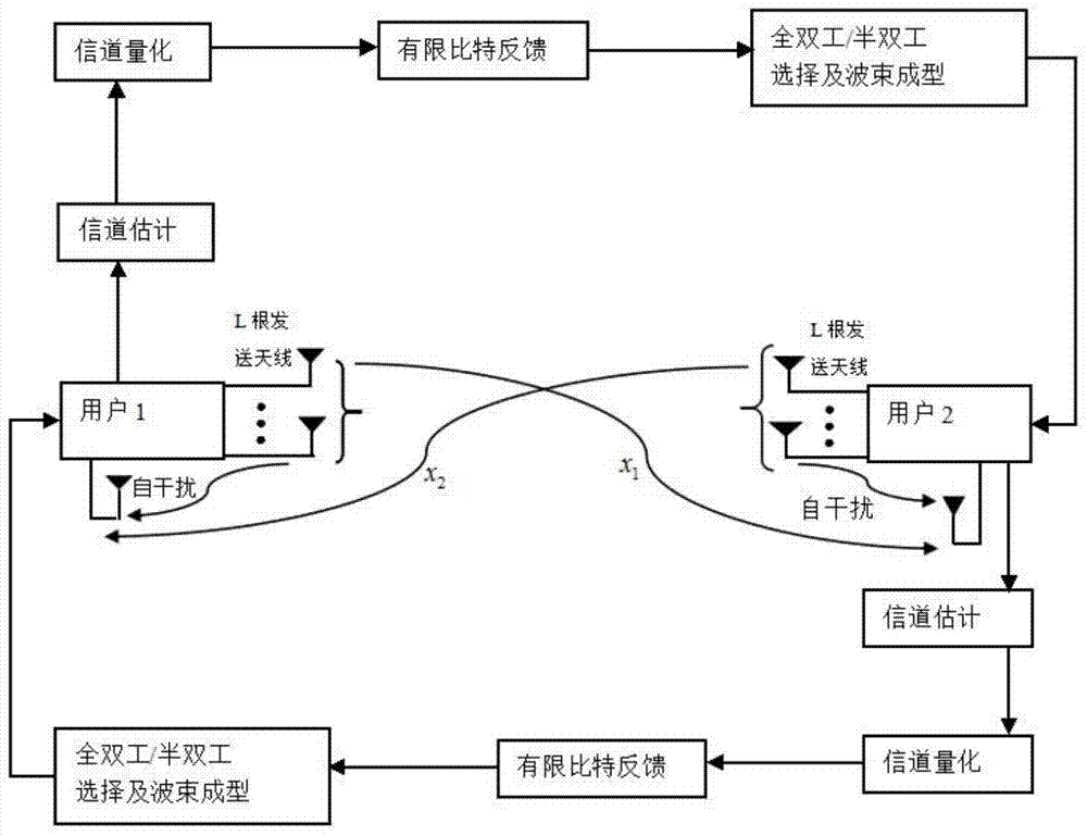 Duplex communication transmission mode selection method, device, and duplex communication method and system