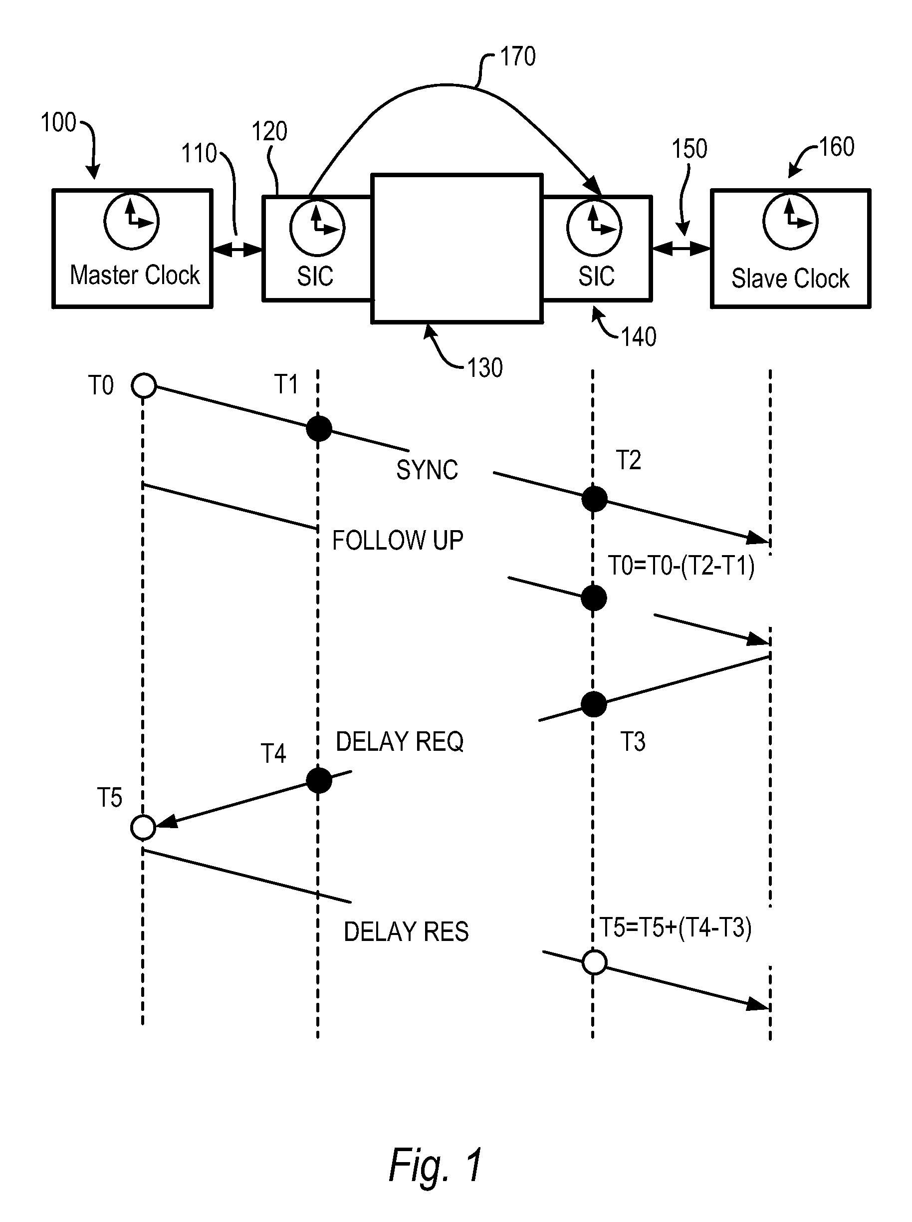 Method and apparatus for establishing IEEE 1588 clock synchronization across a network element comprising first and second cooperating smart interface converters wrapping the network element