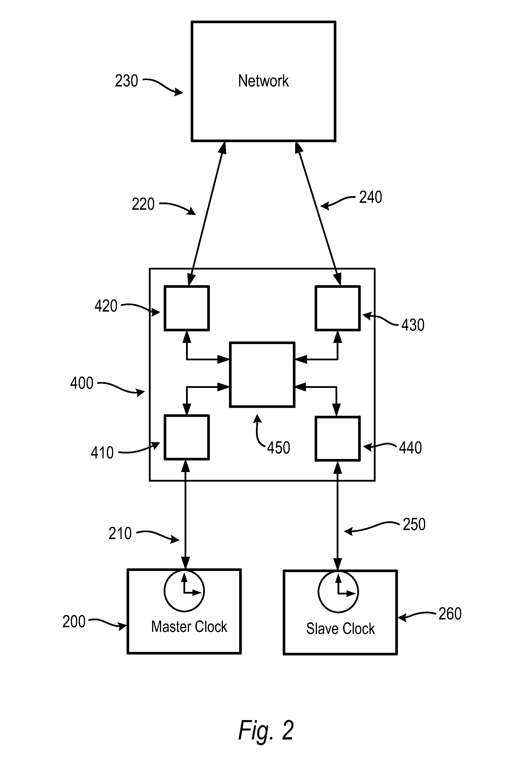 Method and apparatus for establishing IEEE 1588 clock synchronization across a network element comprising first and second cooperating smart interface converters wrapping the network element