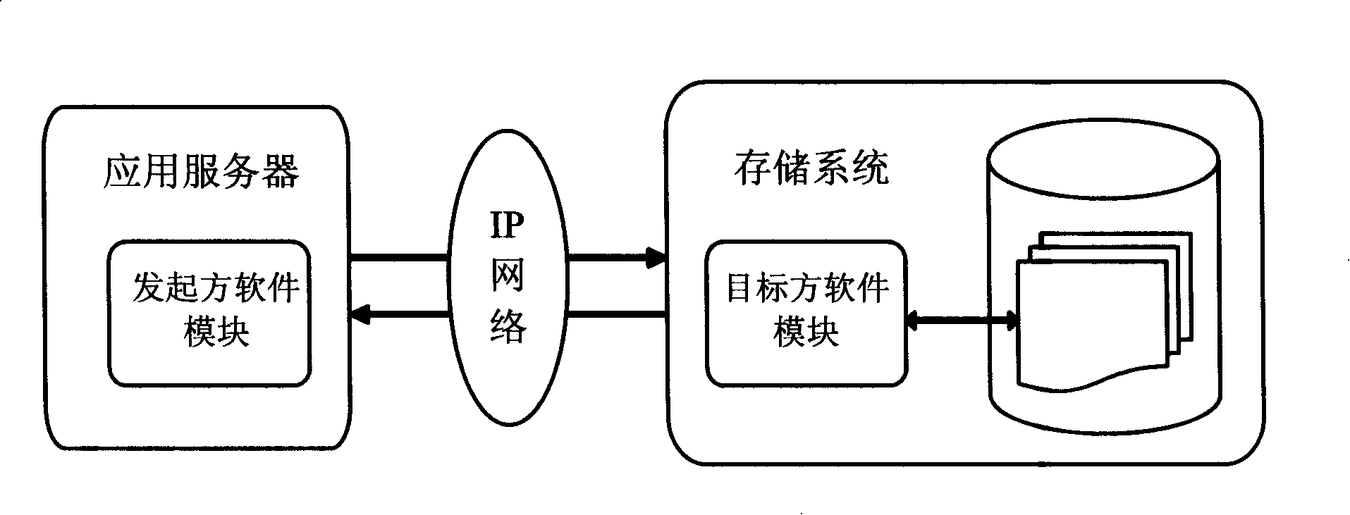 Method and device for realizing resource distribution of network stroage system