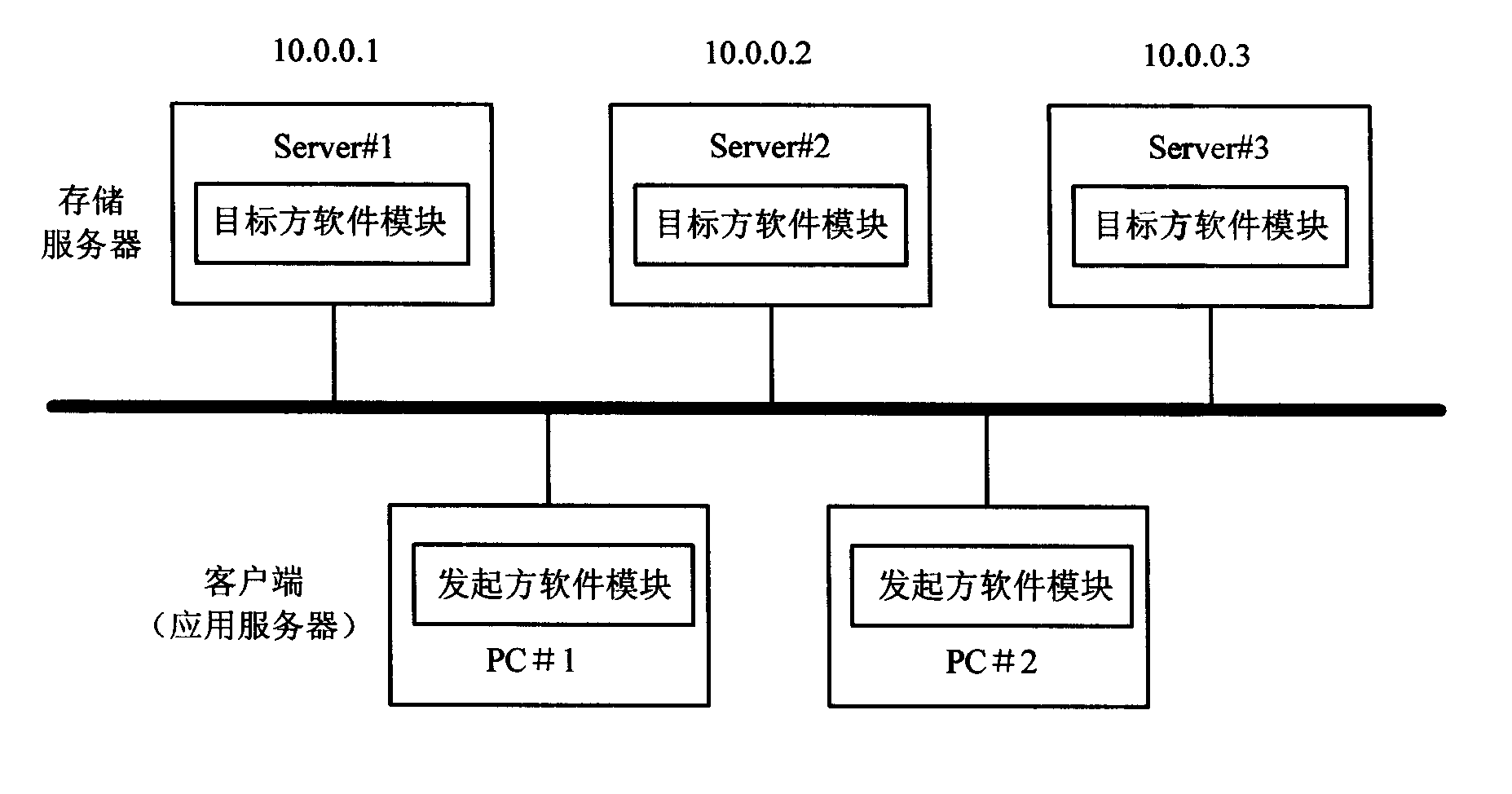 Method and device for realizing resource distribution of network stroage system