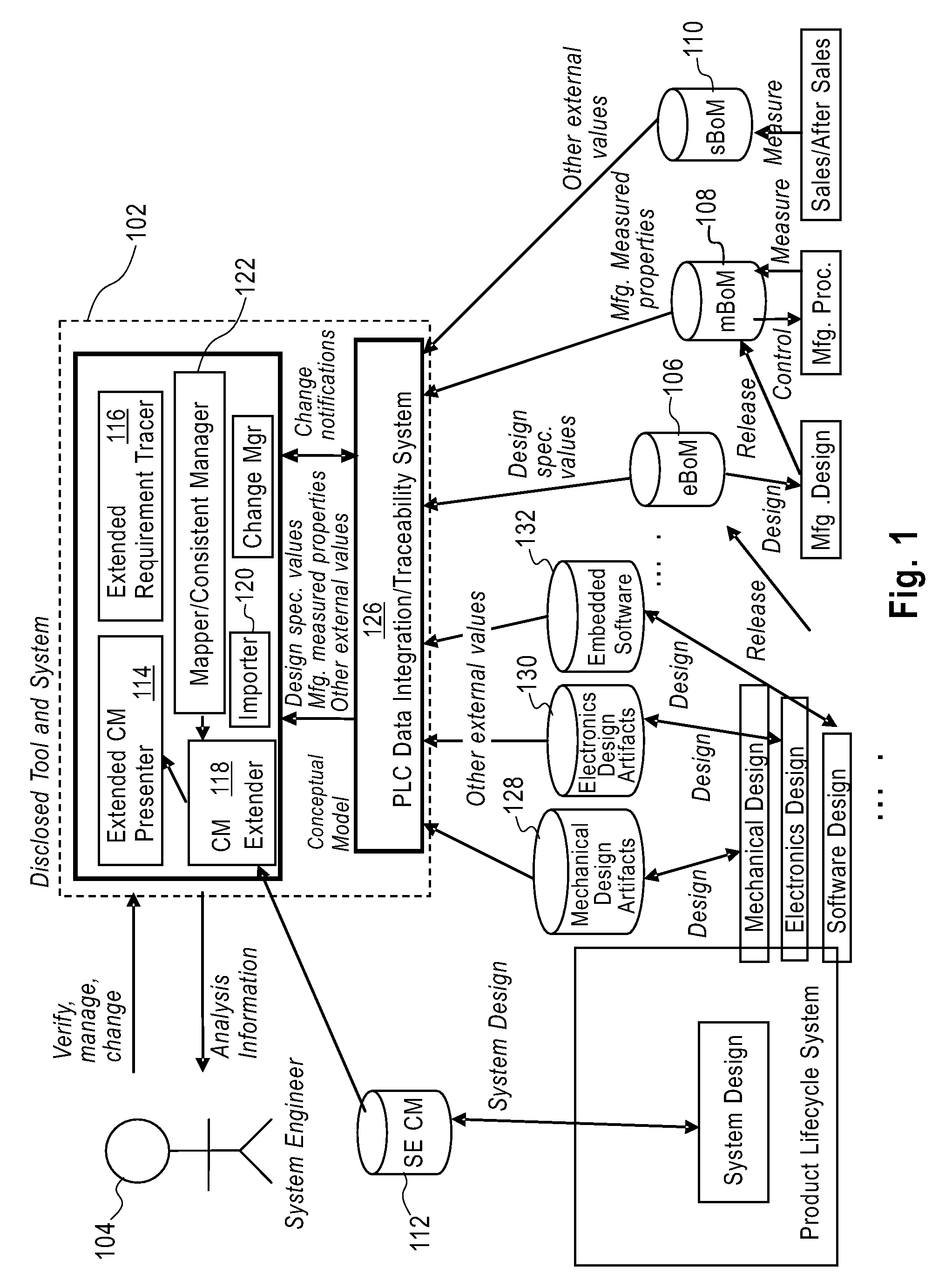 Method and apparatus for using design specifications and measurements on manufactured products in conceptual design models
