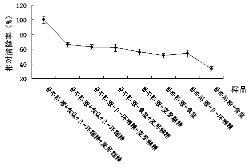 Method for preparing spice salt for inhibiting oxidation of salted preserved duck