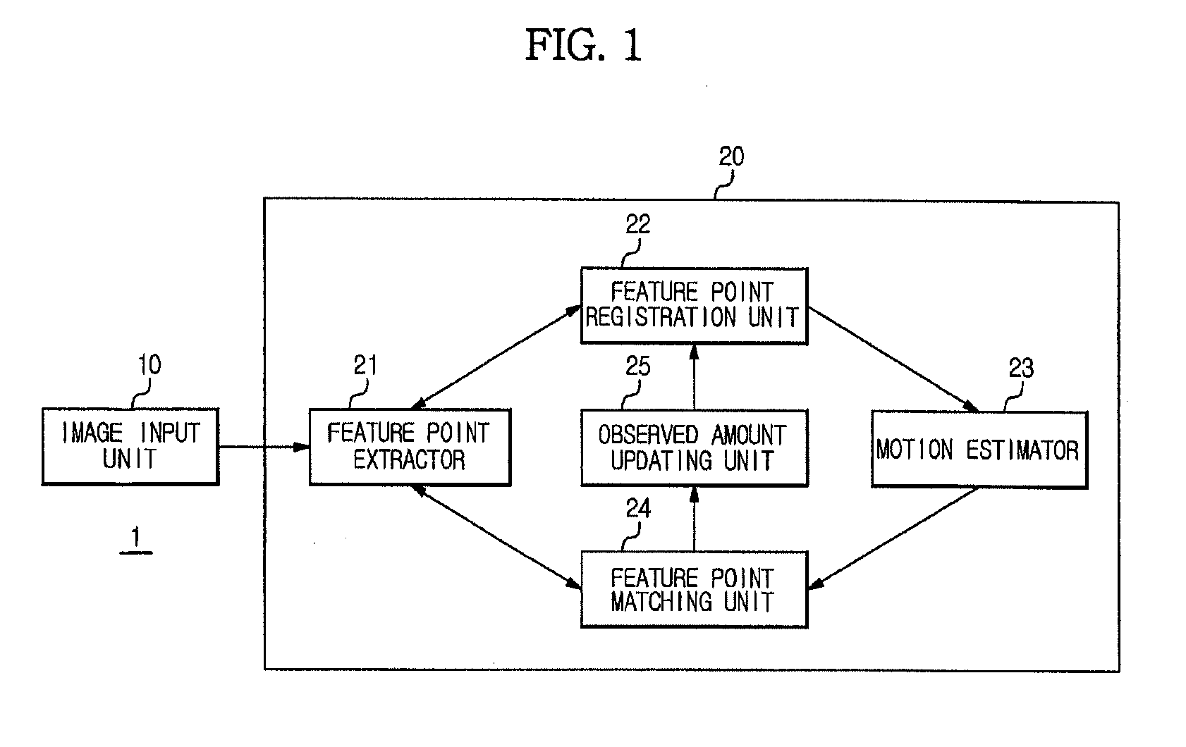 Method and apparatus extracting feature points and image based localization method using extracted feature points