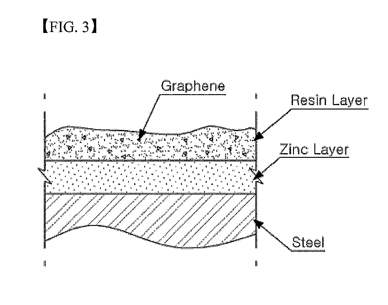 Resin Composition for Surface Treatment of Steel Sheet and Surface-Treated Steel Sheet Using the Same