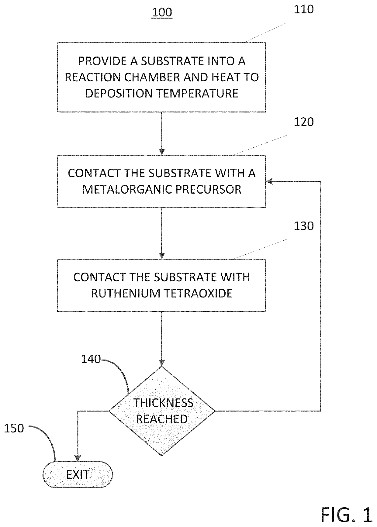 Method for depositing a ruthenium-containing film on a substrate by a cyclical deposition process