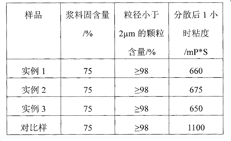 Preparation method and application of high-efficiency calcium carbonate dispersing agent