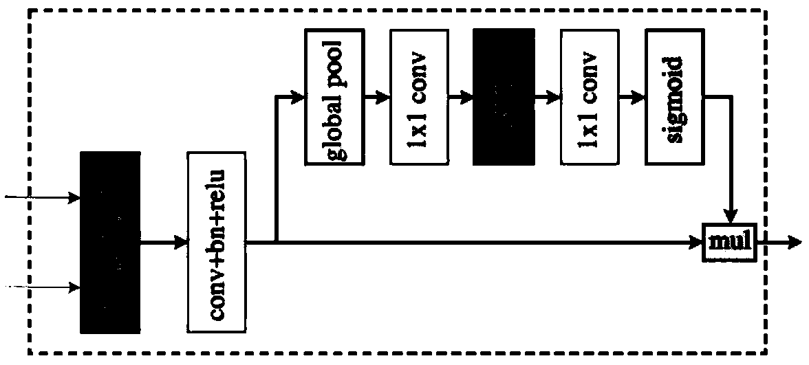 A vehicle image semantic segmentation system based on bilateral segmentation network