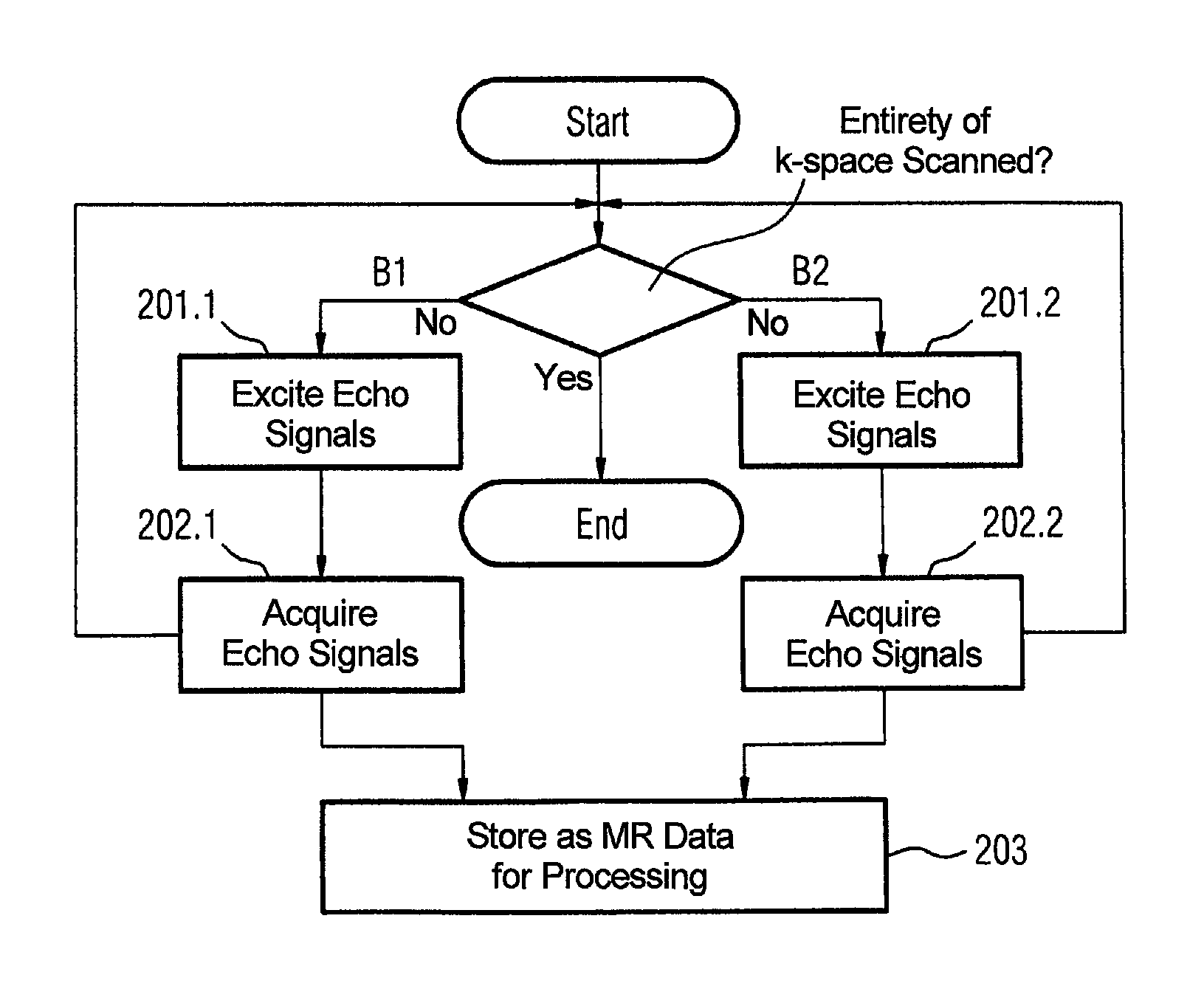 Method to generate magnetic resonance measurement data with image contrast selected and produced by preparation pulses
