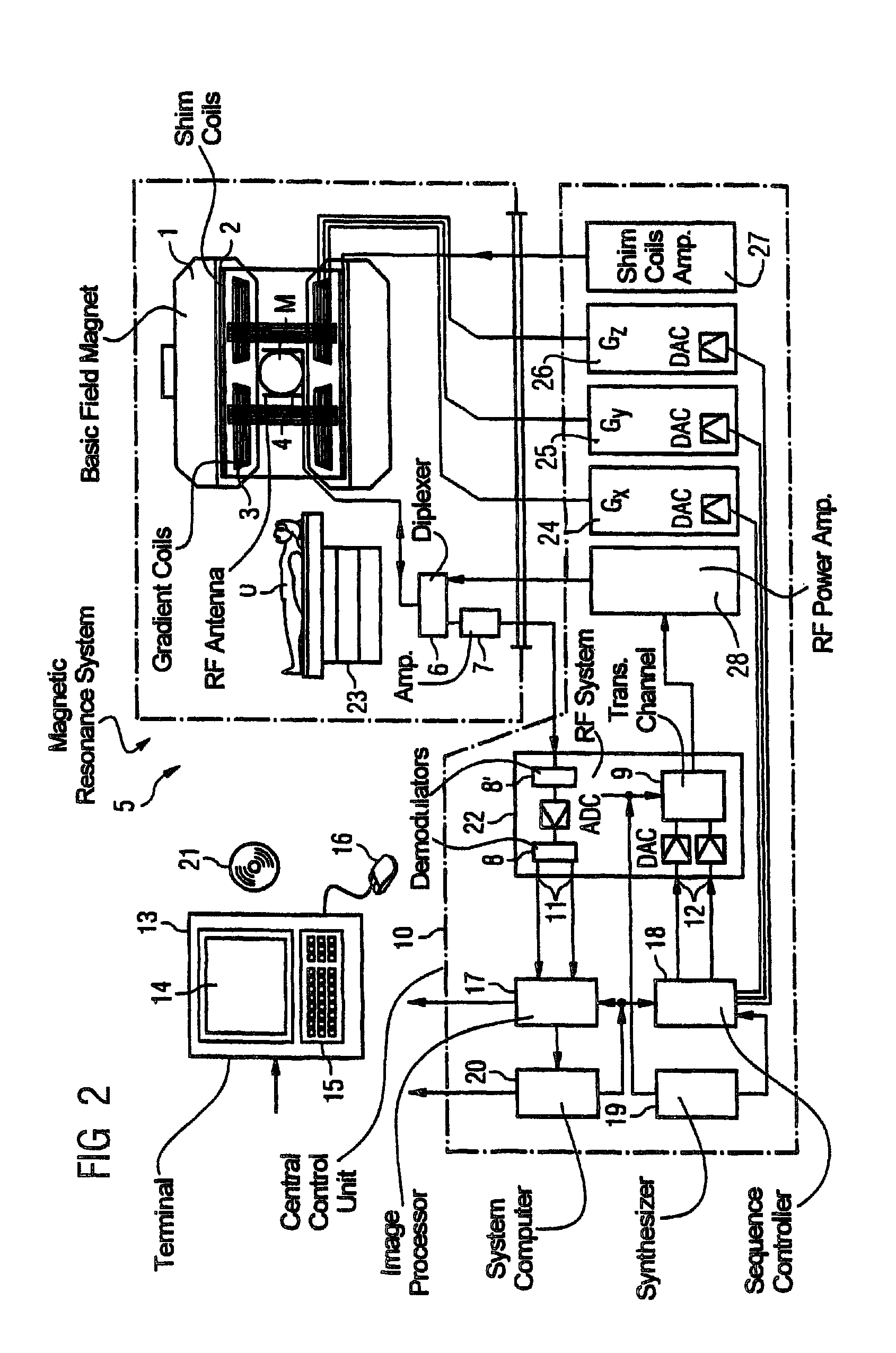 Method to generate magnetic resonance measurement data with image contrast selected and produced by preparation pulses