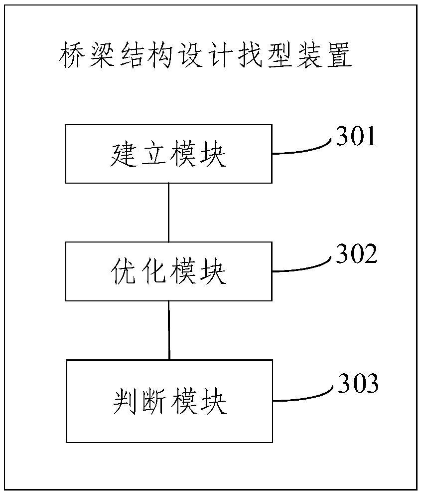 Bridge structure design profile finding method and device