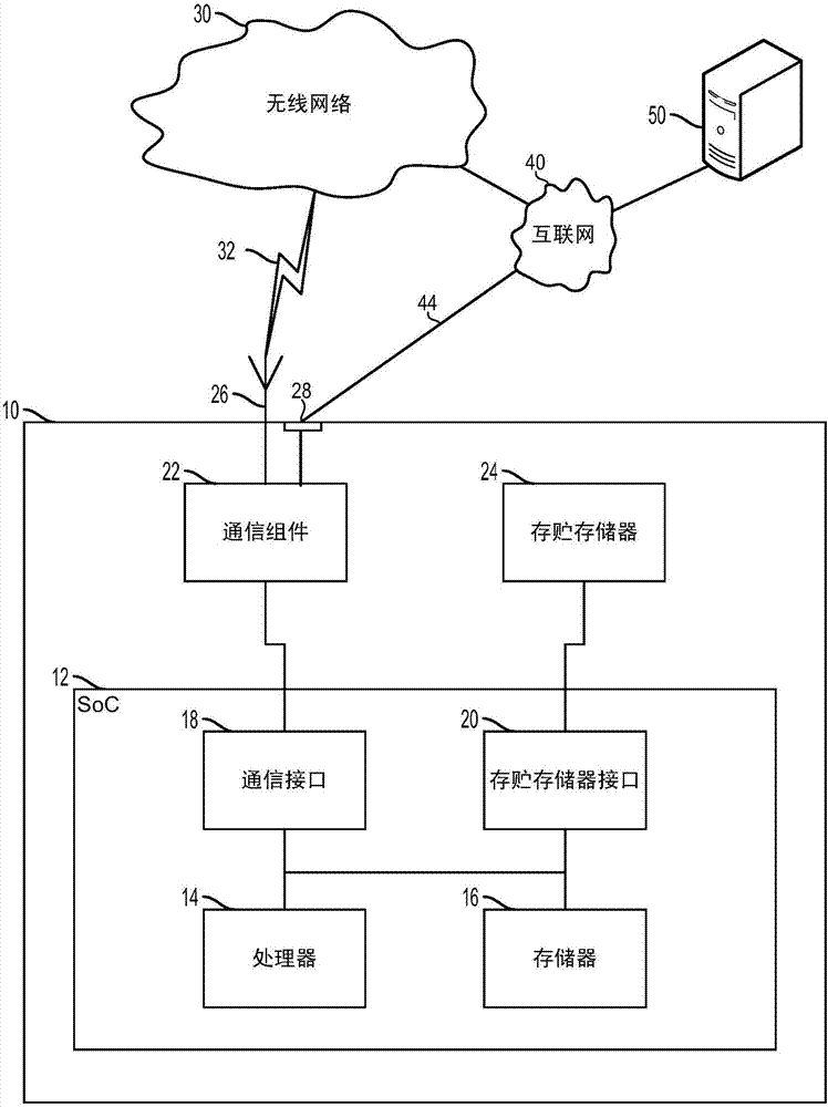 Efficient decompression locality system for demand paging