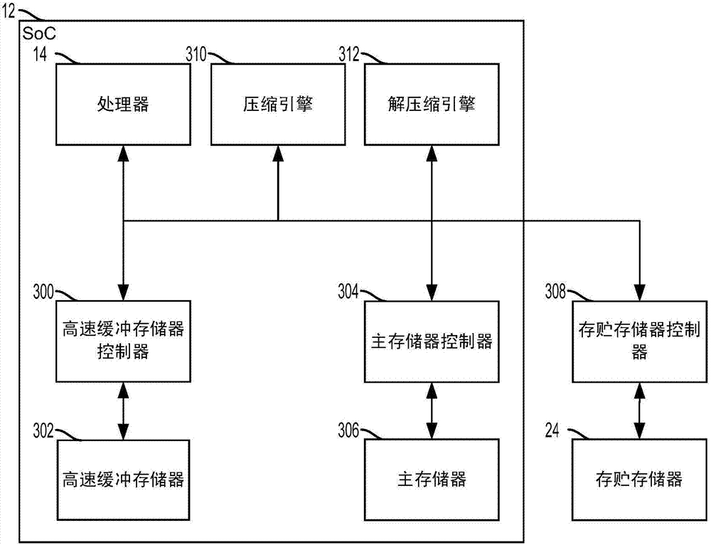 Efficient decompression locality system for demand paging