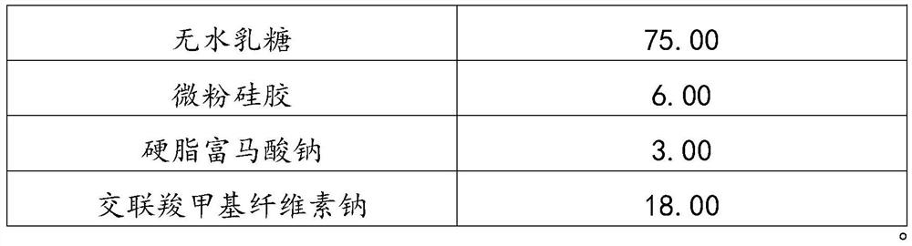 Kushenin tablet and preparation method thereof