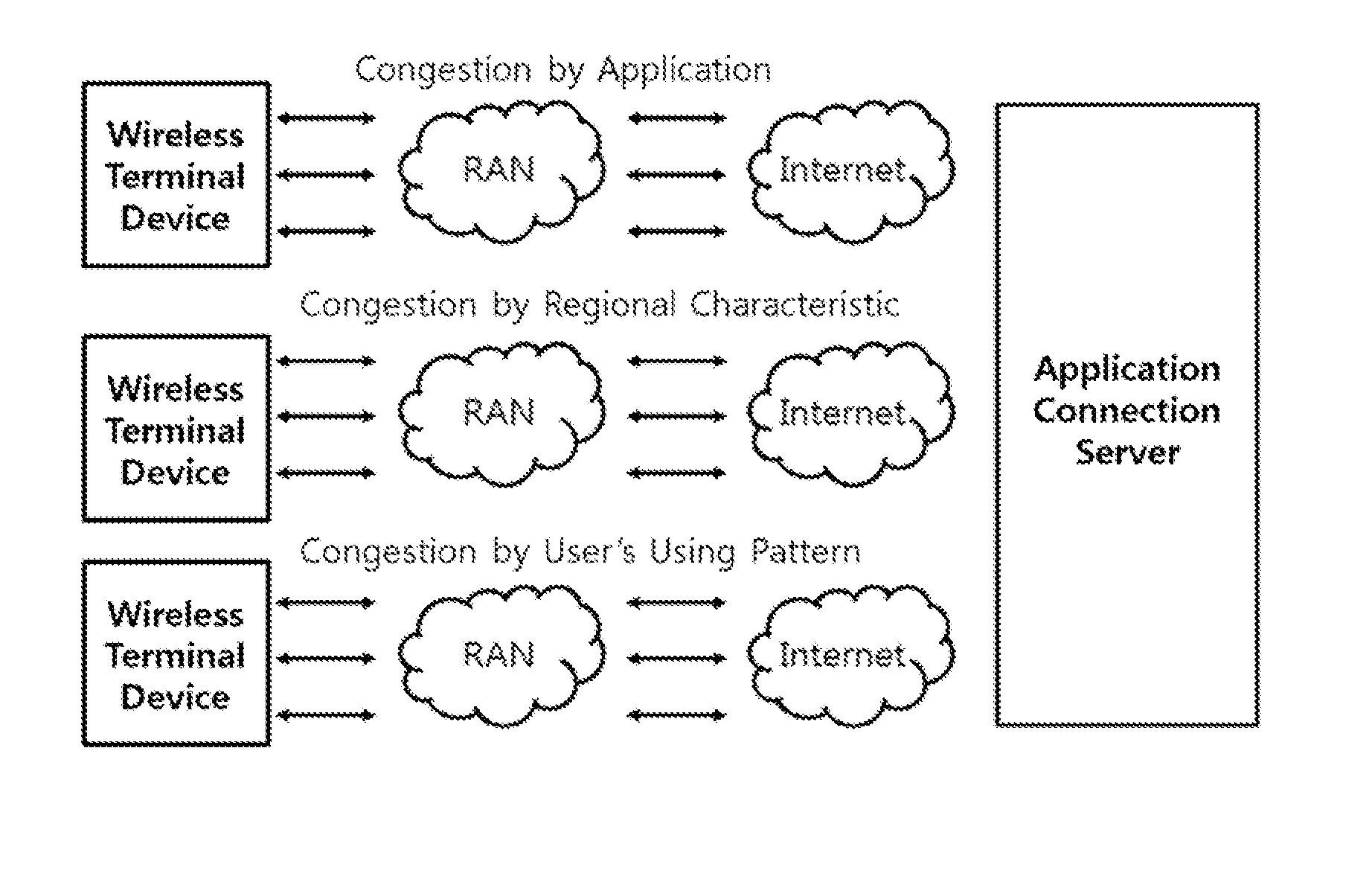 Method for dynamic network pattern analysis of mobile application, system and recording medium thereof