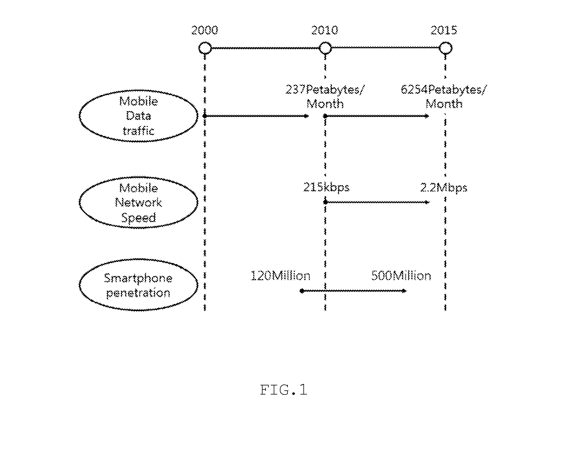 Method for dynamic network pattern analysis of mobile application, system and recording medium thereof