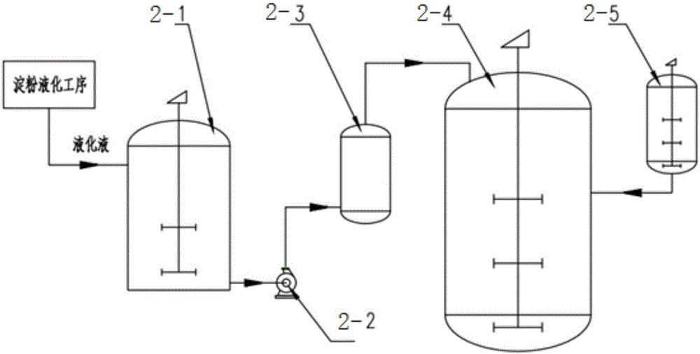 Method for sterilization of medium for production of sodium gluconate by Aspergillus niger fermentation