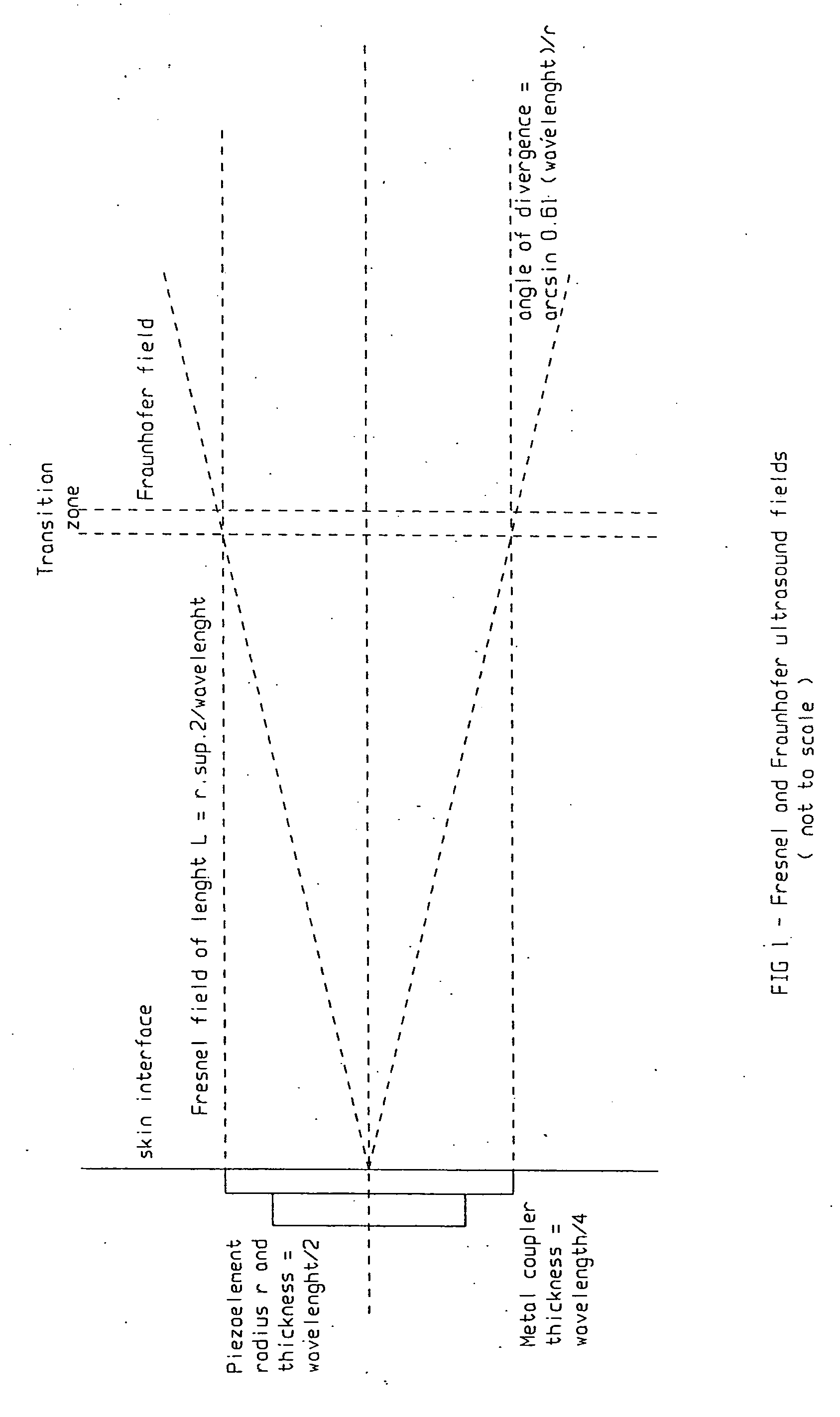 Devices and methods for promoting transcutaneous movement of substances