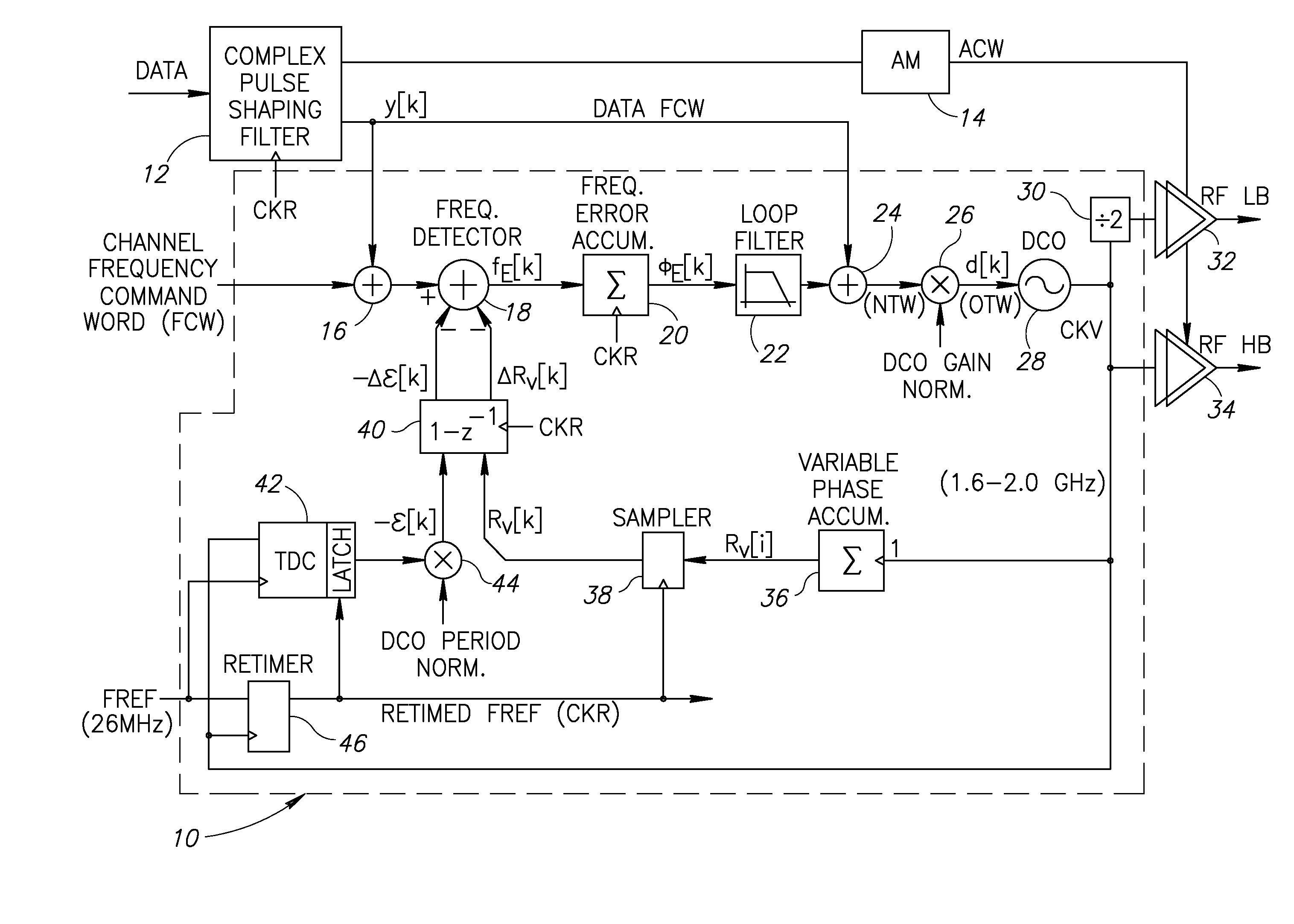 Hybrid stochastic gradient based digitally controlled oscillator gain kdco estimation