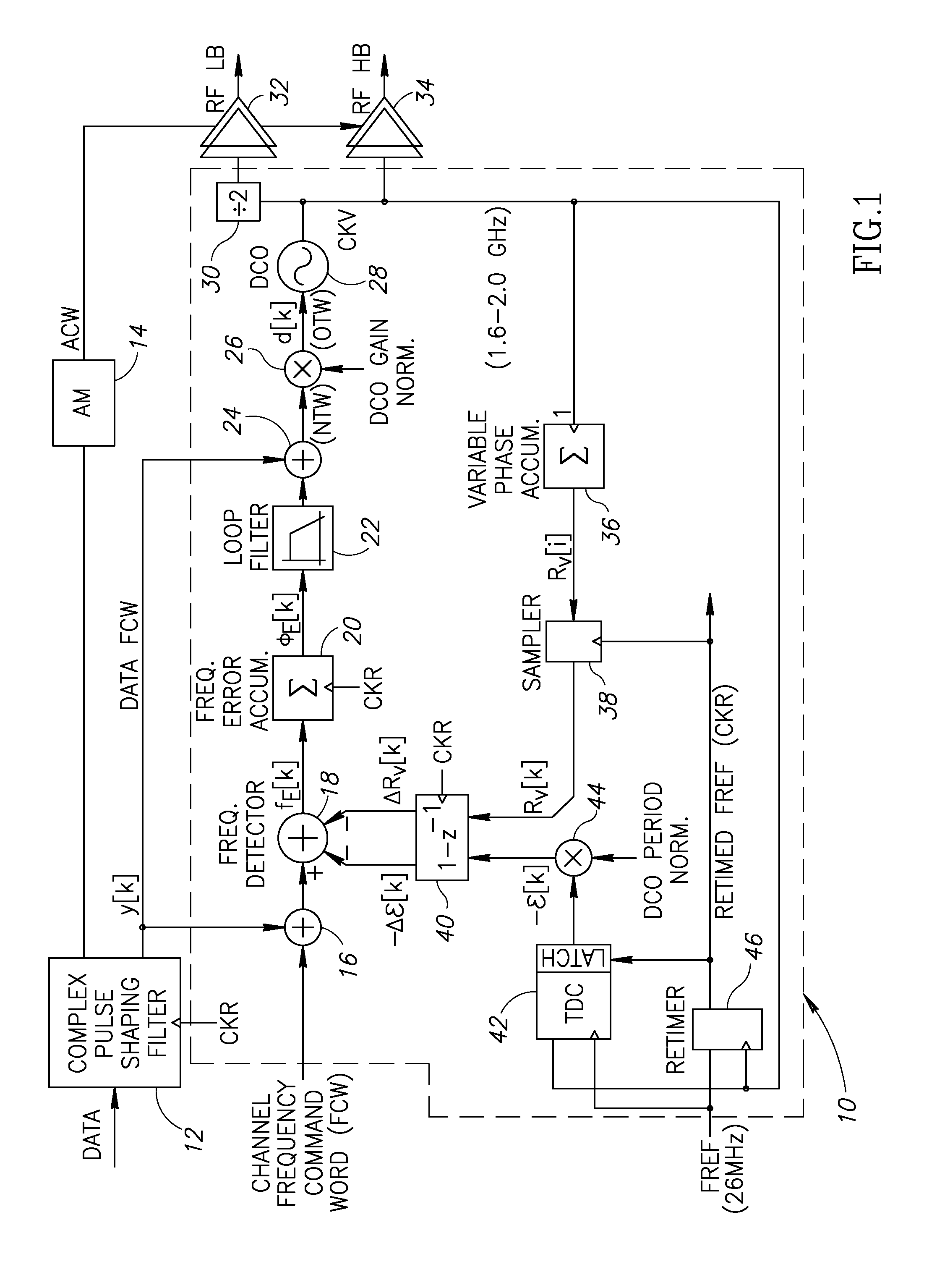 Hybrid stochastic gradient based digitally controlled oscillator gain kdco estimation