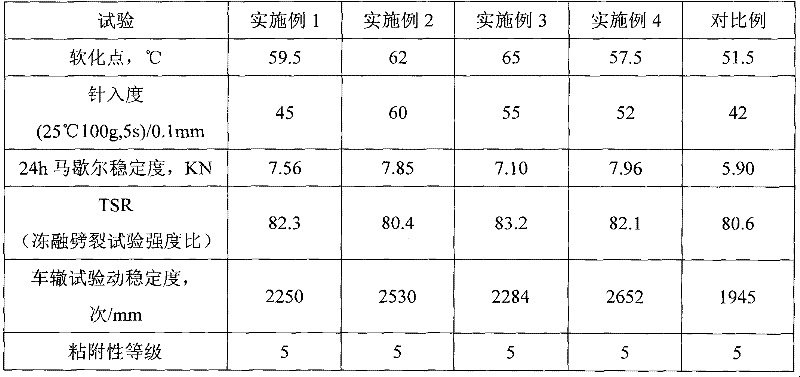 Colored asphalt mixture and preparation method thereof